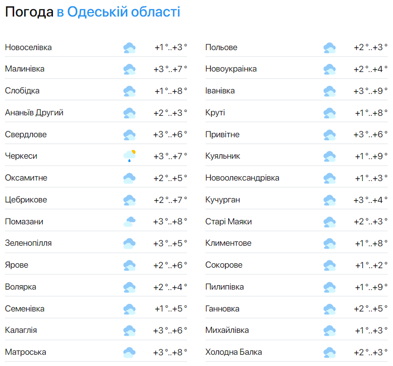 Можно скрыть дождевики — синоптики рассказали о погоде в Одессе сегодня - фото 2