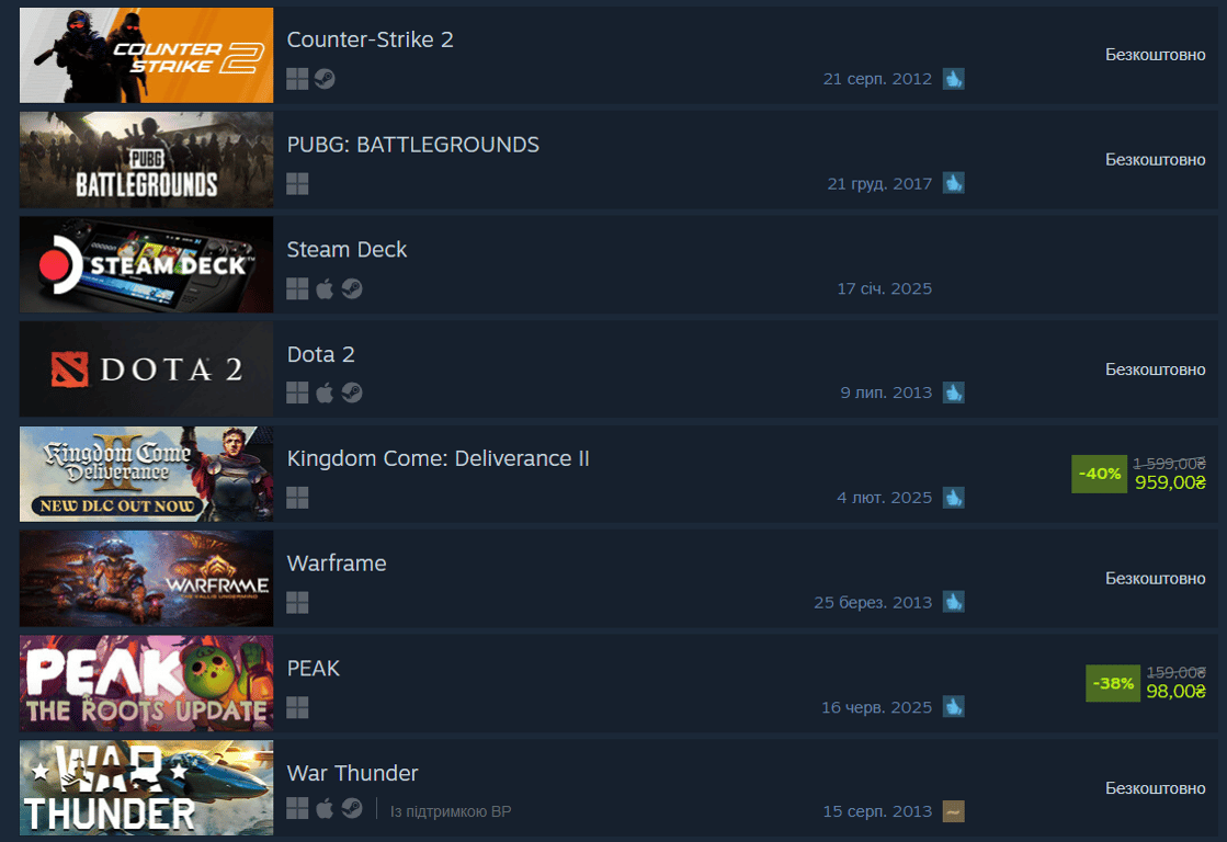 Культові ігри в Steam — скільки потрібно заплатити за ностальгію - фото 1