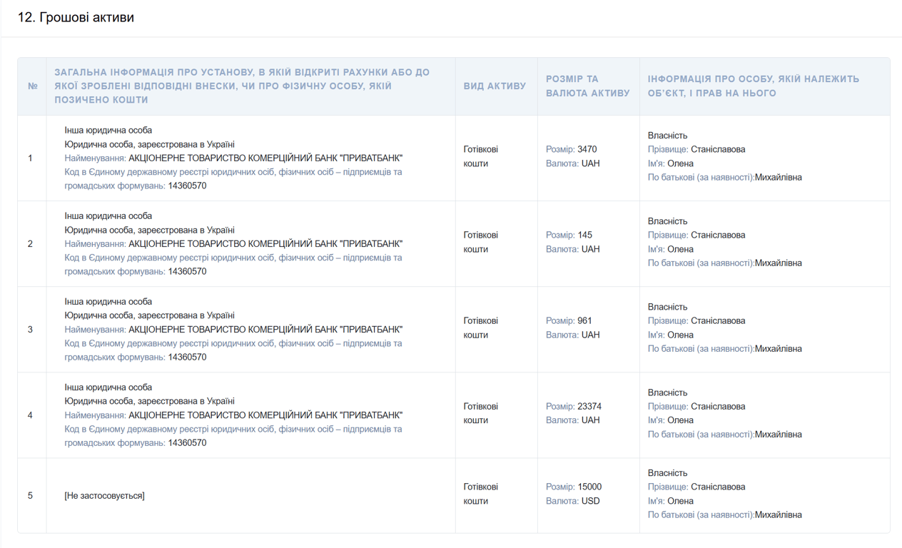 Голова одеської МСЕК мільйонерка — які статки - фото 2