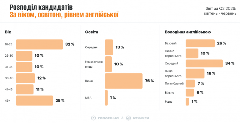 ринок праці