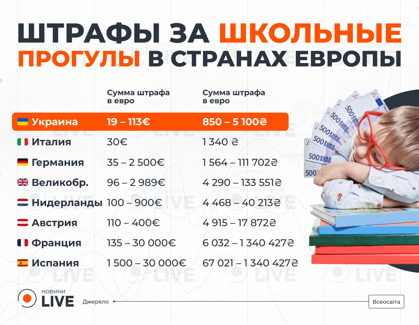 Штрафы за прогулы