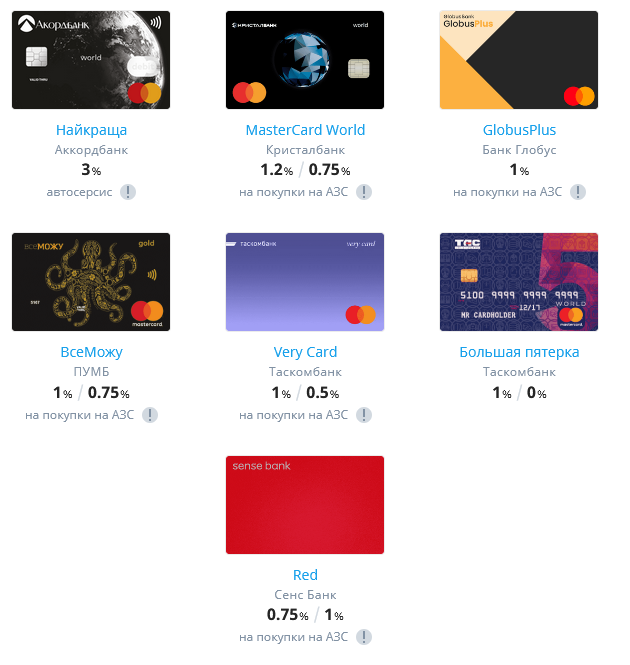 кэшбек банки