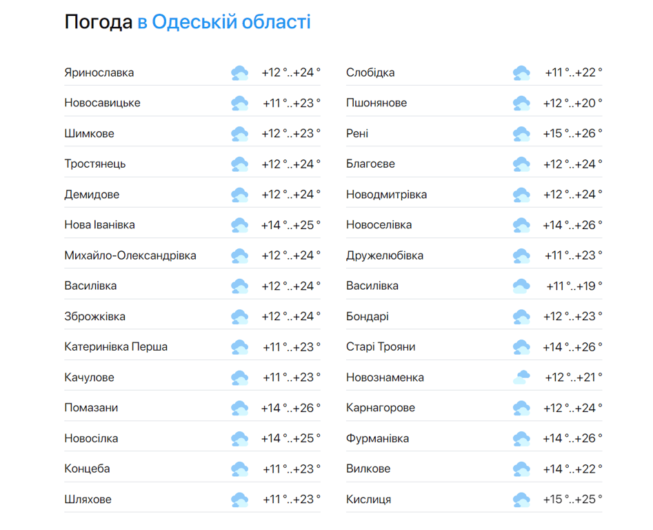 Почти лето синоптики дали прогноз погоды в Одессе на сегодня.