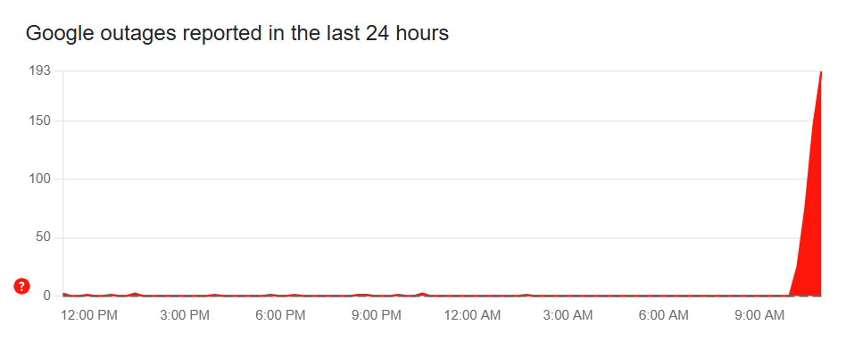 Збій в роботі Google