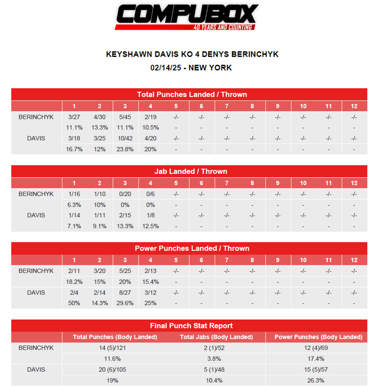Денис Беринчик — Кишон Дэвис
