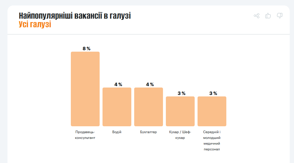 зарплати 2026 рік