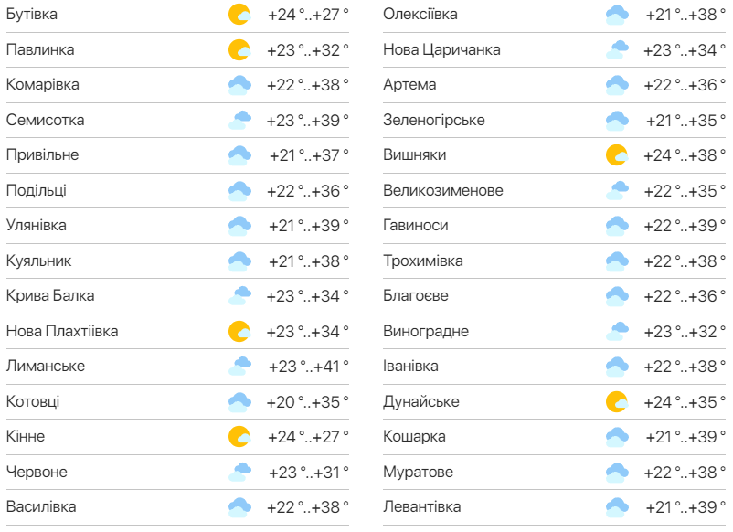 Подробный прогноз погоды в Одессе. Фото: meteo.ua