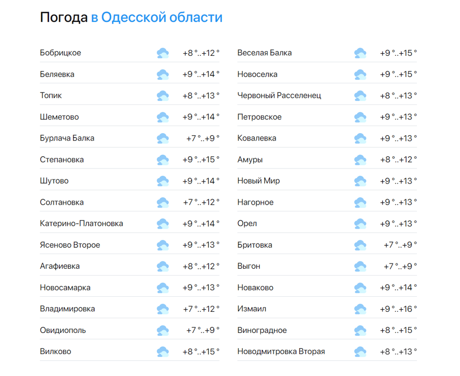 Синоптики спрогнозували погоду в Одесі на неділю - фото 2