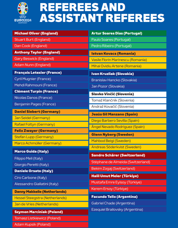 Арбітри на Євро-2024