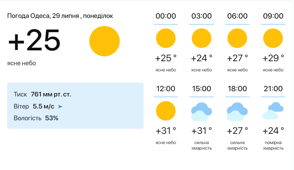 Погода в Одессе 29 июля