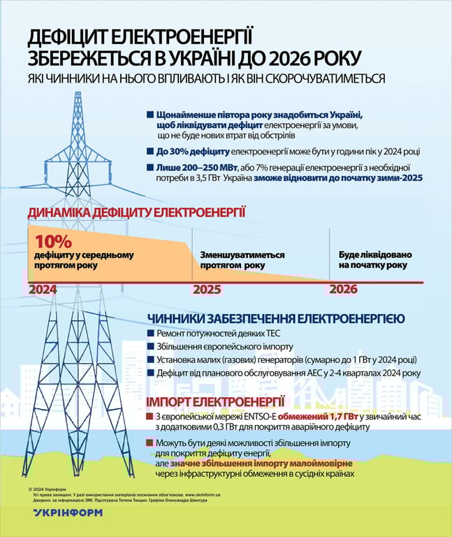 Дефіцит електрики