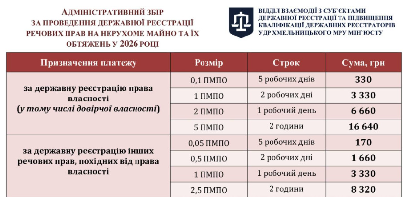 Договір дарування у 2026 році — як оформити та скільки це коштує - фото 1