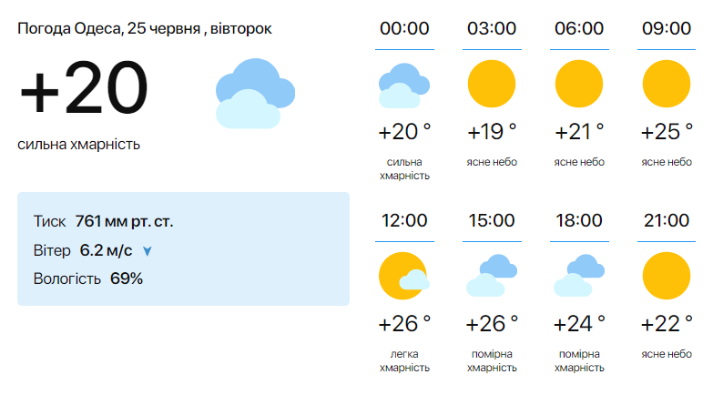 Погода в Одессе 25 июня