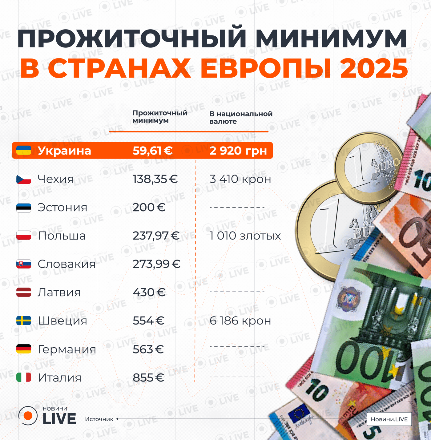 Прожиточный минимум