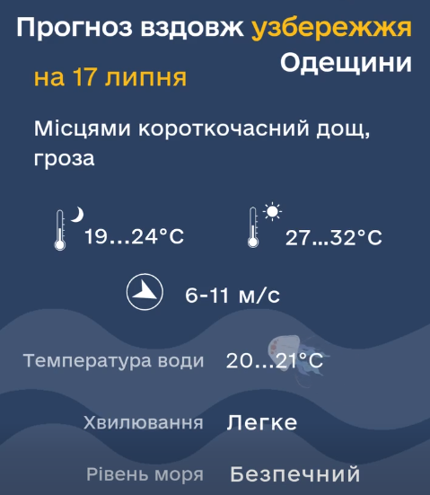 Погода - фото 2