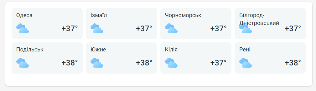 прогноз погоди в Одеській області. 16 липня