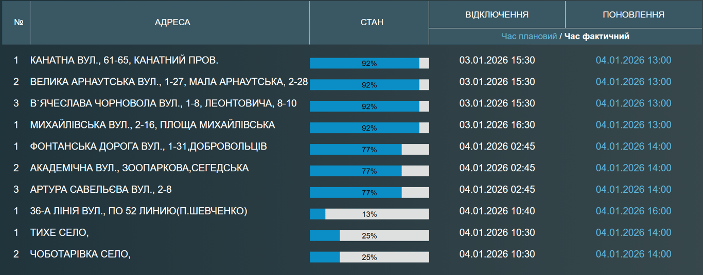 Частина Одеси та передмістя залишились без води — коли поновлять - фото 1