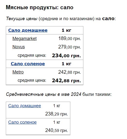 цены на сало