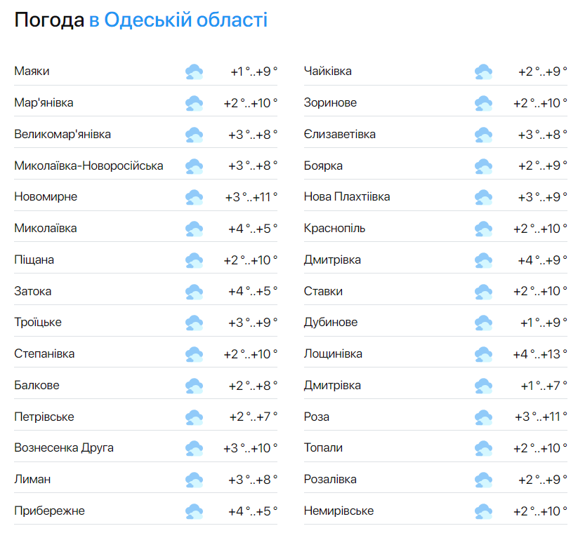 Синоптики рассказали, какой будет погода в Одессе в среду - фото 2