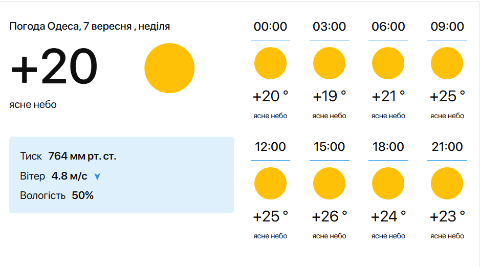 Оксамитовий сезон в Одесі — температура морської води, як улітку - фото 1