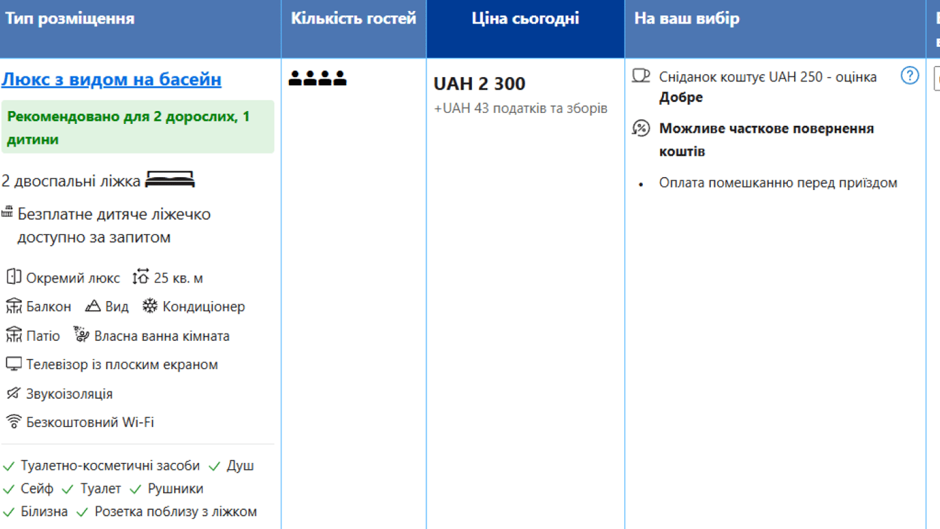 Останні теплі дні —  як змінилася вартість відпочинку у Коблевому - фото 2
