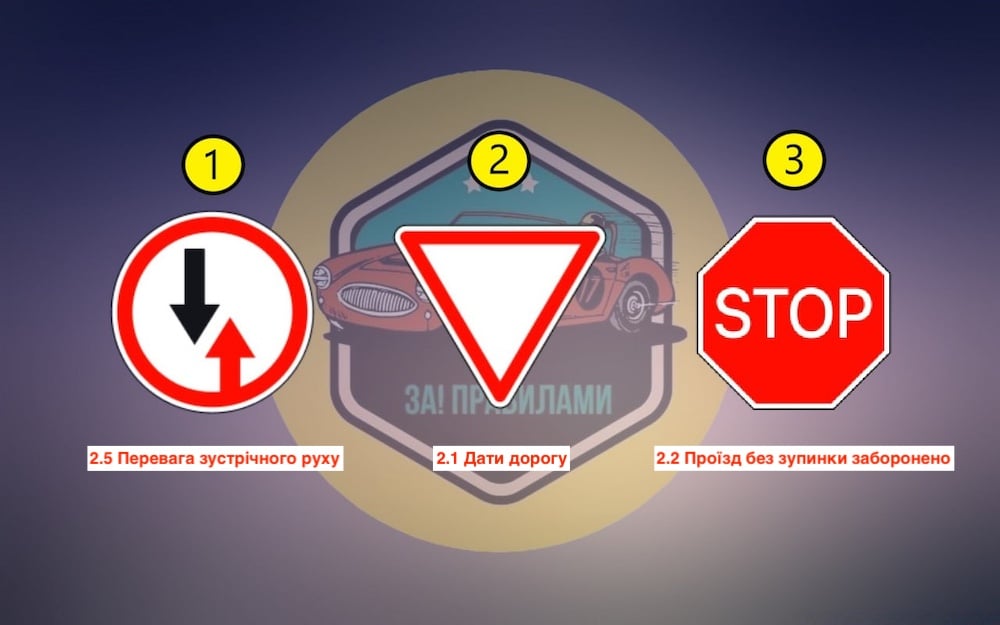 Тест з ПДР: який знак вимагає обовʼязково зупинитися?