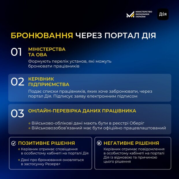 Бронювання через "Дія" всього в  три кроки — як це зробити правильно - фото 1