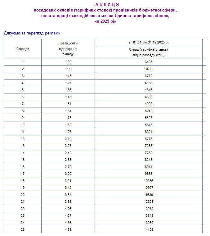 зарплати індексація