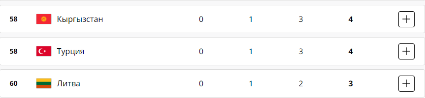 Як минули спортивні змагання Олімпіади-2024 в середу, 7 серпня