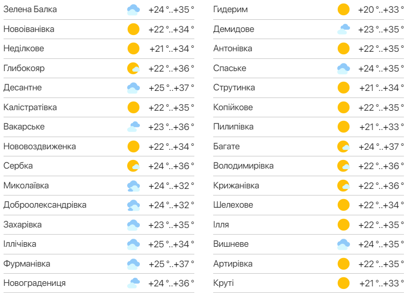 Подробный прогноз погоды в Одессе. Фото: meteo.ua