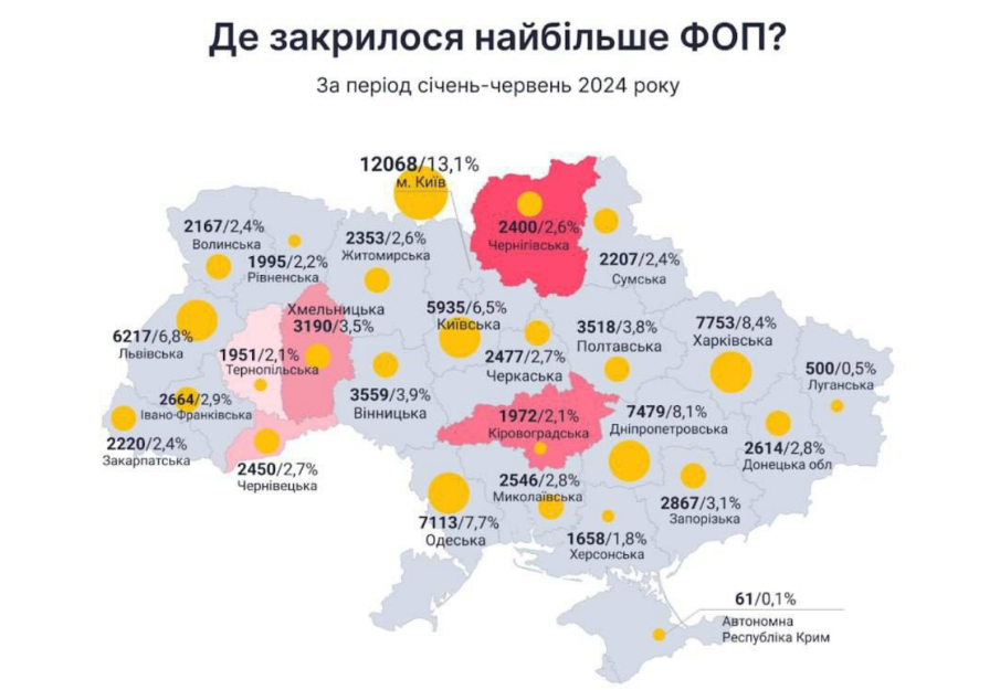 Закриття ФОП в Україні статистика