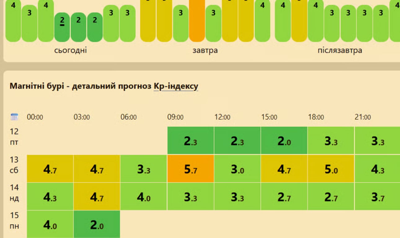 Магнітна буря 13 червня: чого очікувати українцям - фото 1