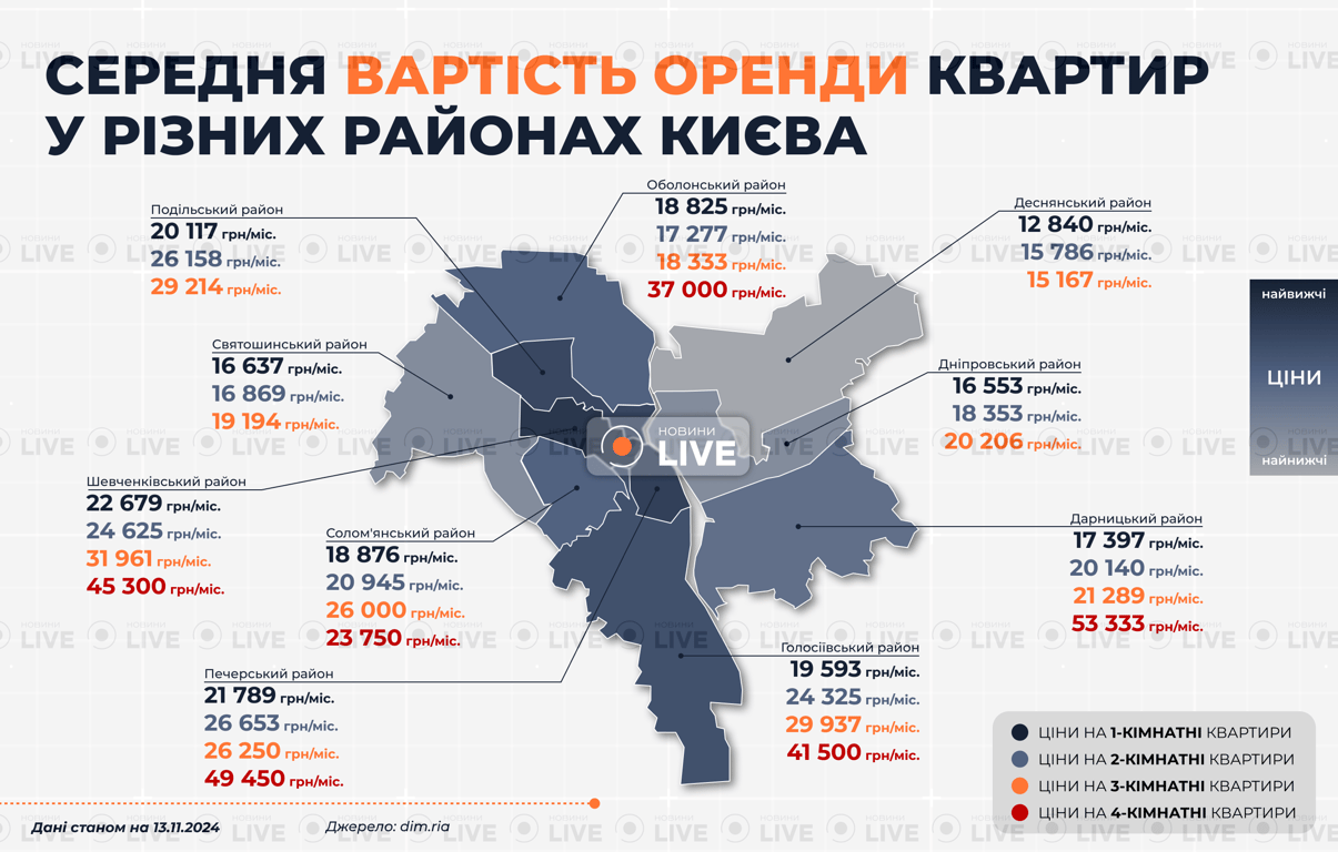 Оренда квартир у Києві у листопаді 2024