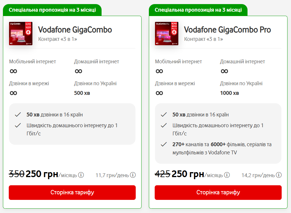 Найкращий комбінований тариф — що обрати в мобільних операторів - фото 1