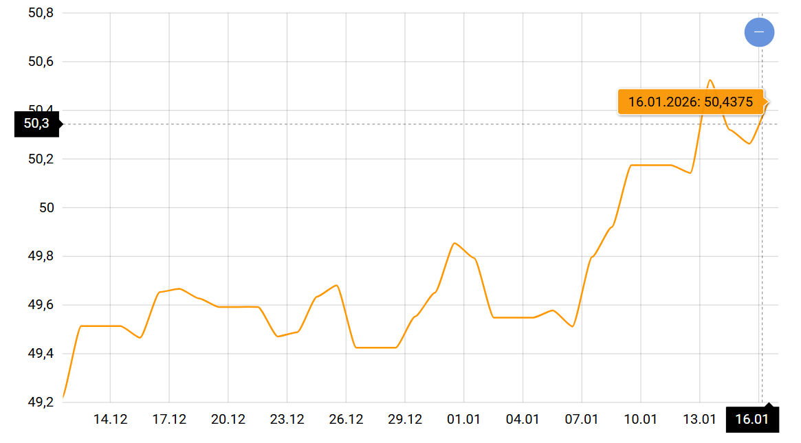 Курс долара та євро - фото 2