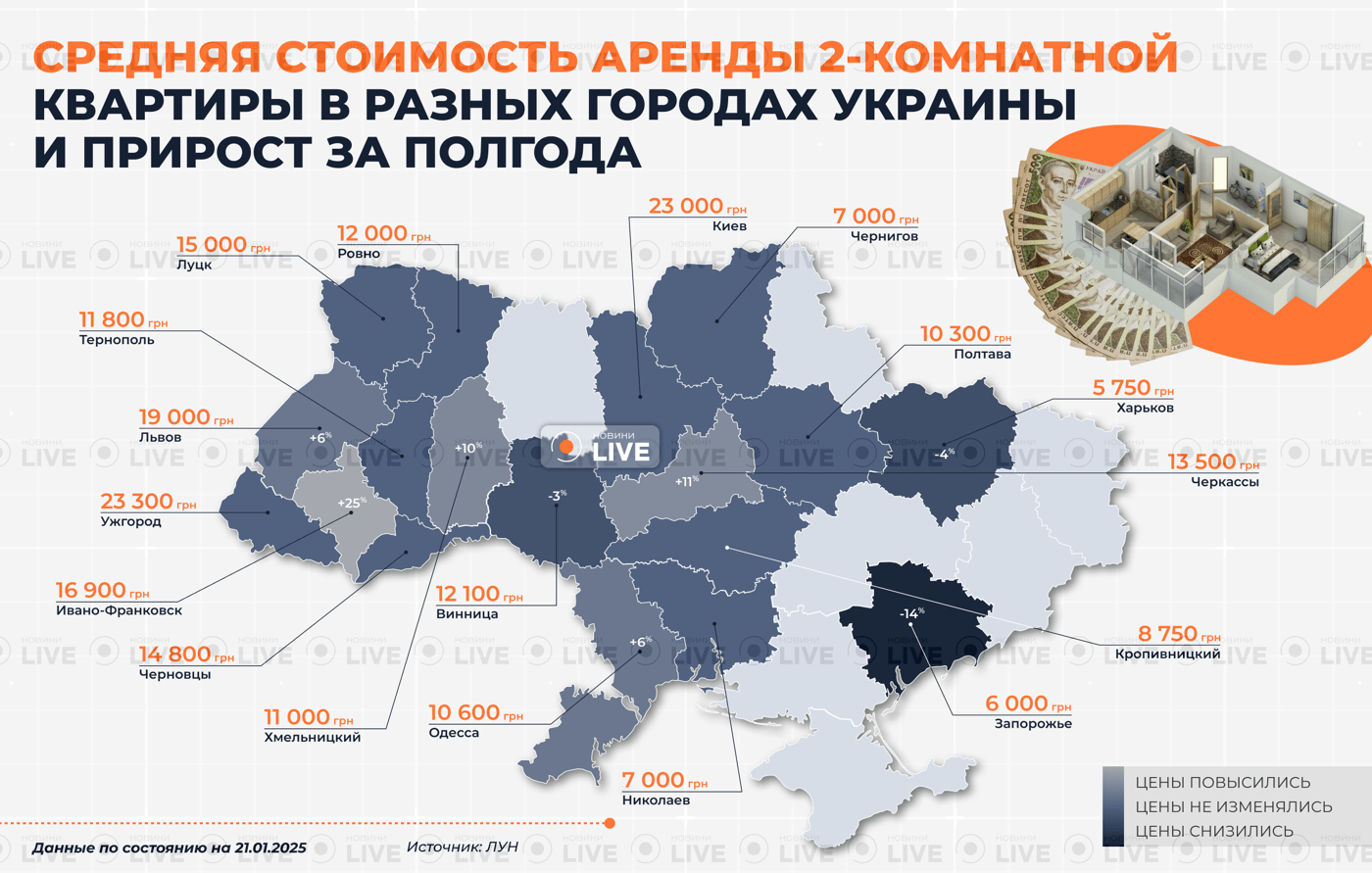 Цены на аренду 2 комнатной квартиры в Украине в январе 2025