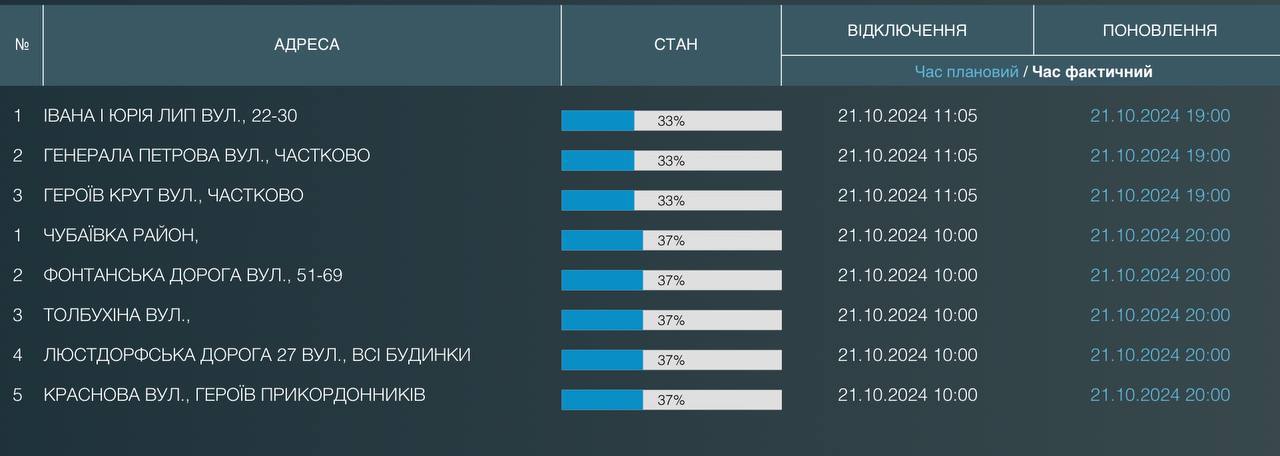 Одесситы остались без воды - адреса - фото 1