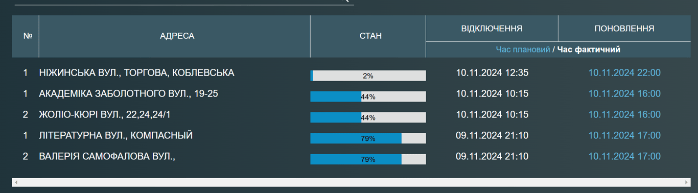 Одесситы в воскресенье остались без воды - кто именно - фото 1