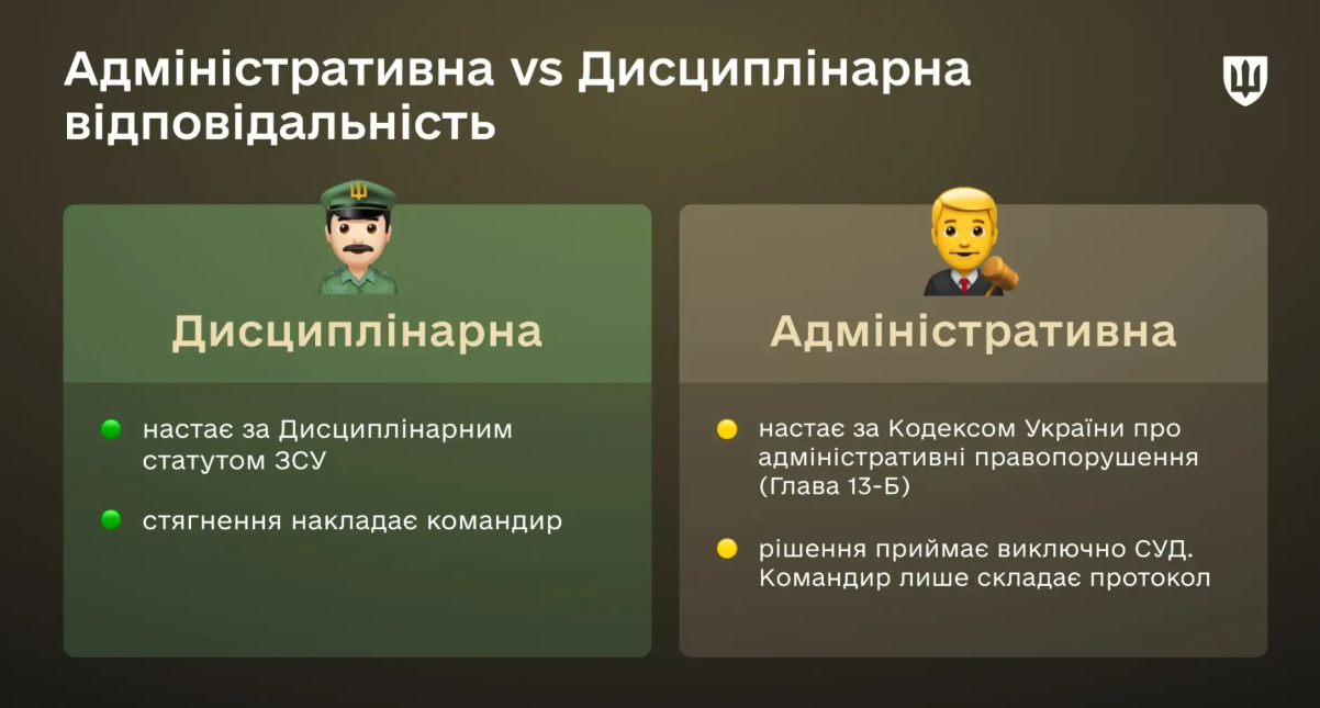 Види відповідальності у війську