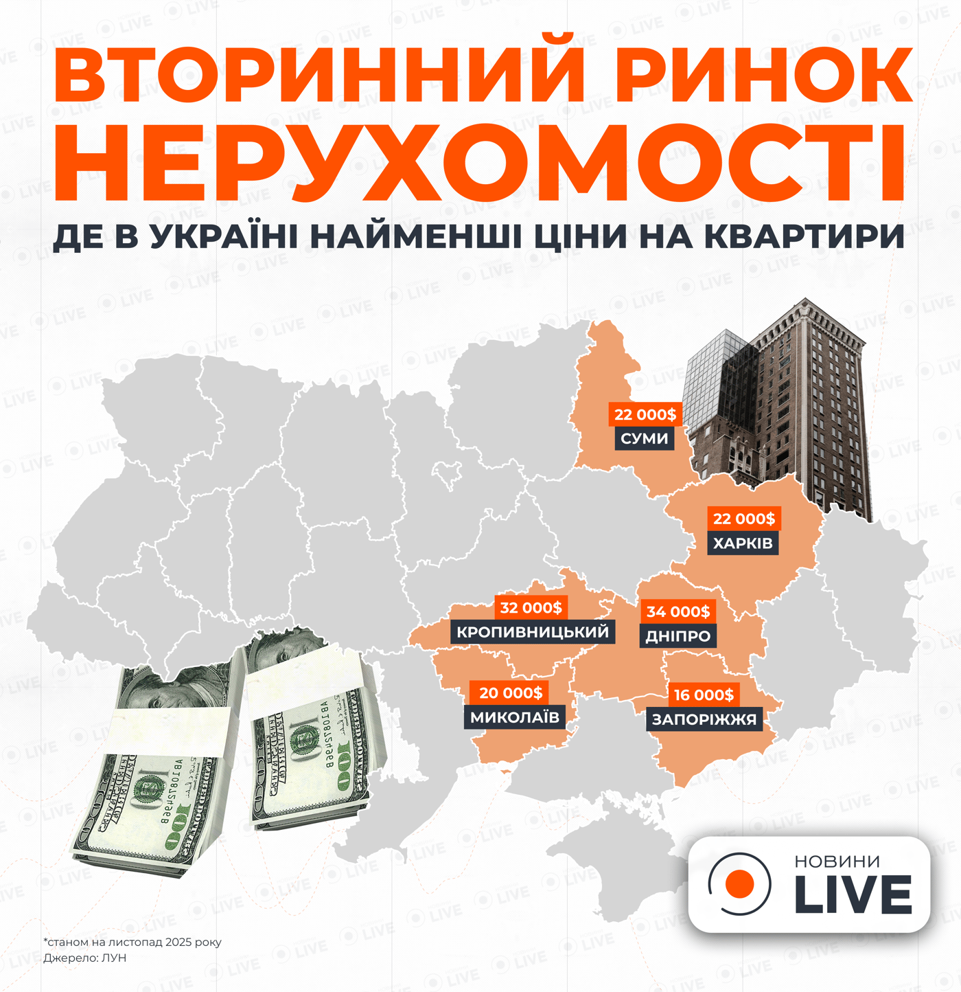 Ціни радують покупців — де в Україні найдешевші квартири - фото 1