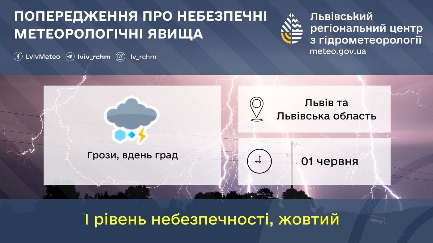 Погода у Львові 1 червня