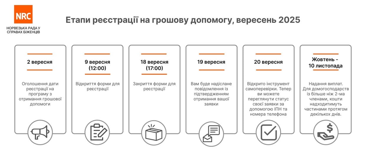 допомога українцям