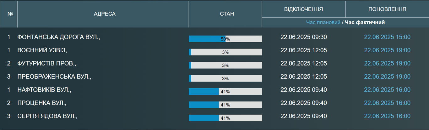 В Одесі відключили воду — адреси, де не буде водопостачання - фото 1