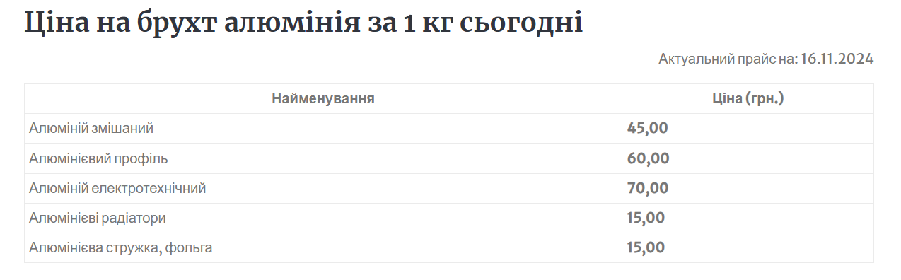 Украинцы могут выгодно продать лом алюминия — цены за 1 кг - фото 2