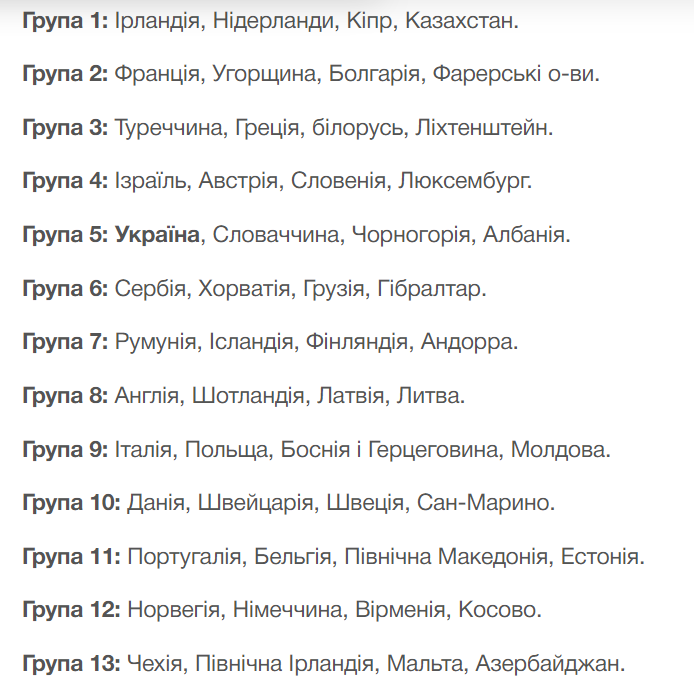 жеребкування U-19