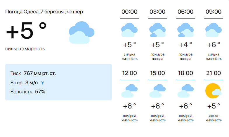 Зима повертається — синоптики попередили про похолодання сьогодні в Одесі - фото 1