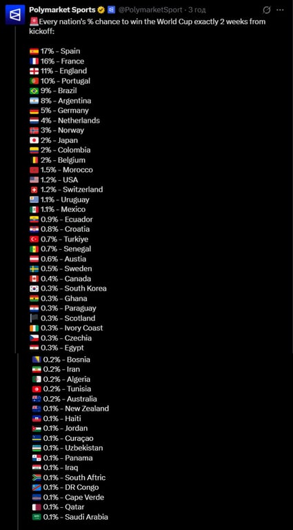 Чемпионат мира-2026