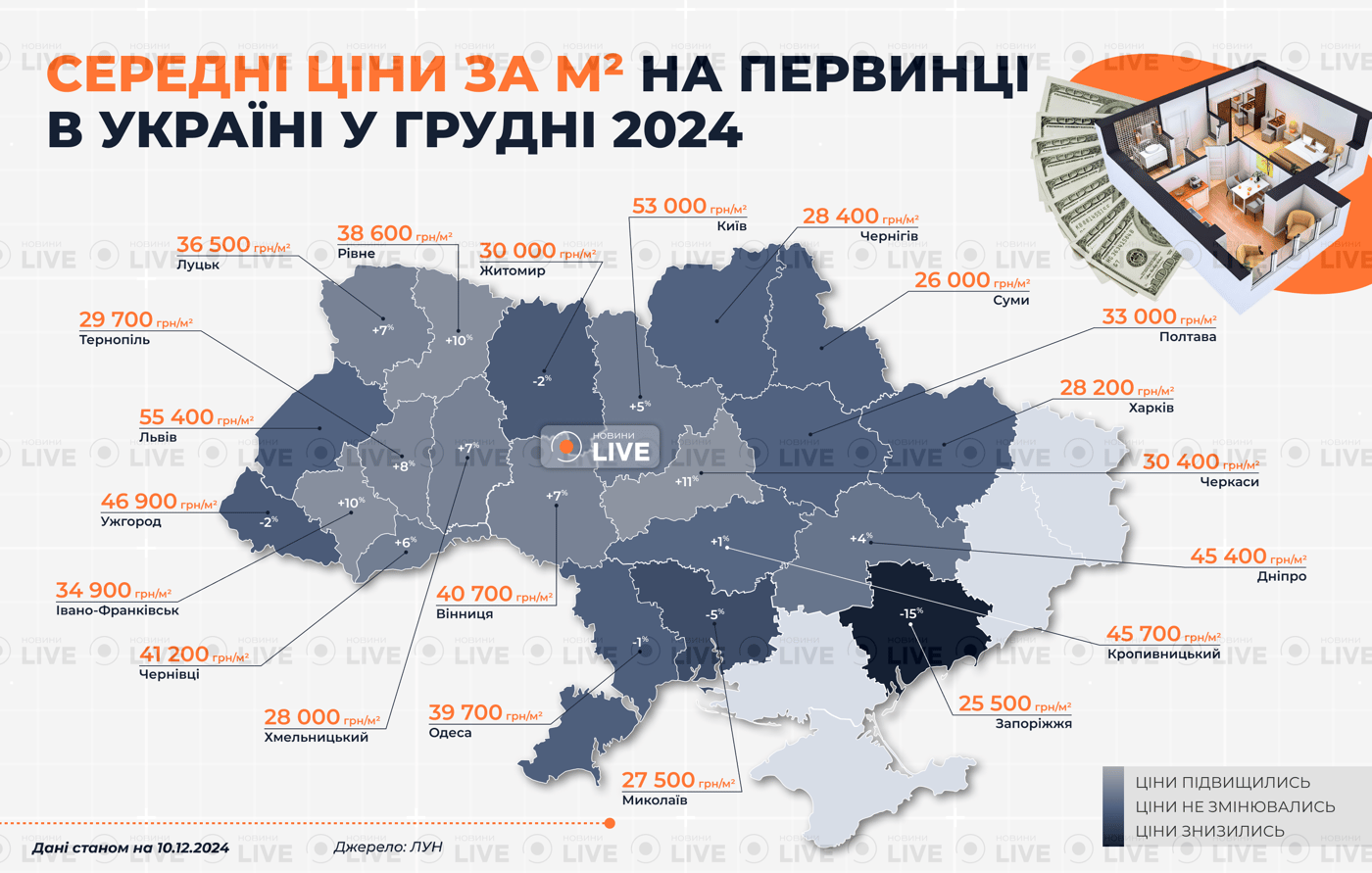 Середні ціни на житло в Україні