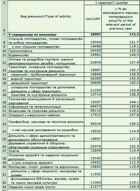 зарплата 2024