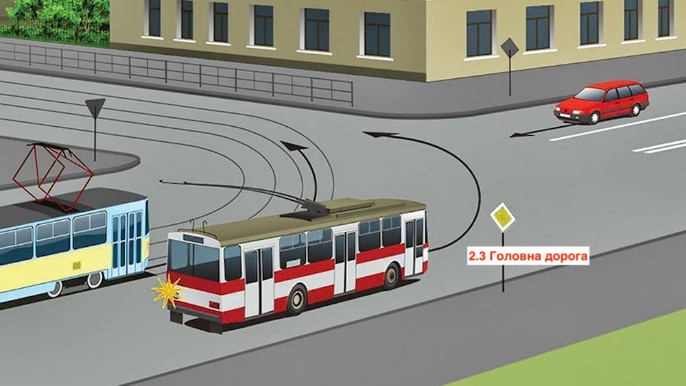 Тест з ПДР: хто проїде перехрестя другим?
